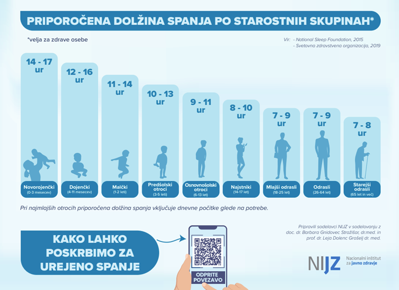 Priporočena dolžina spanja